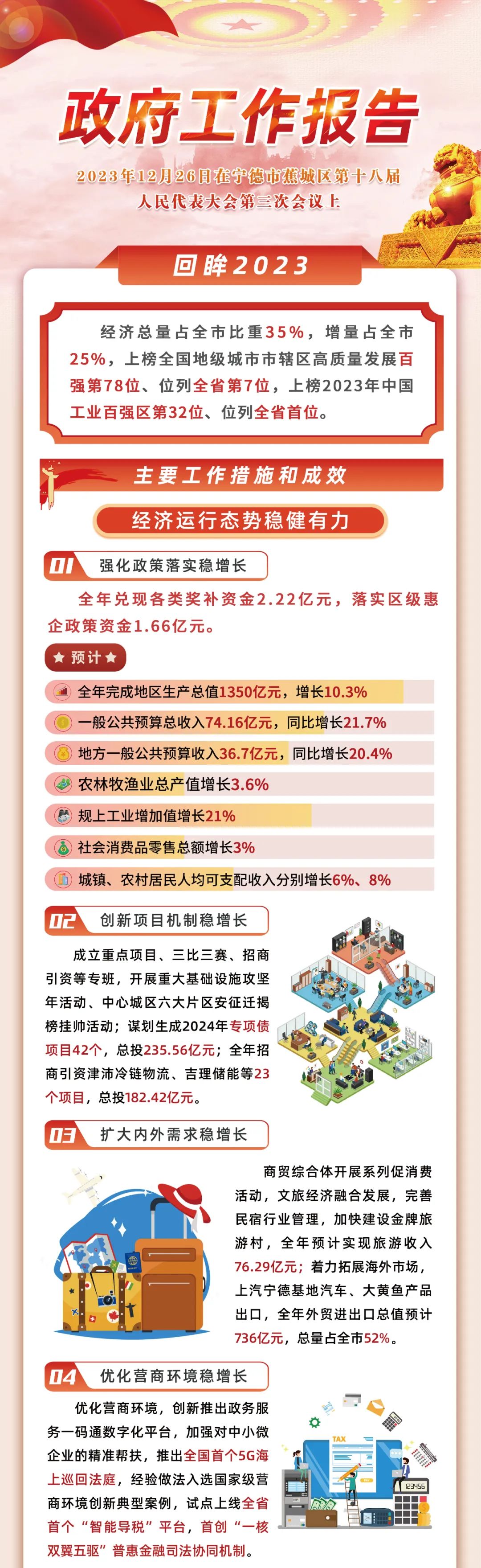 圖解 | 信息量巨大！帶你一圖讀懂政府工作報告→